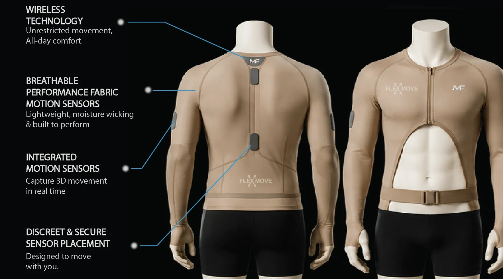 Two mannequin torso views from the official FLEX-MOVE banner with callouts for wireless technology, breathable fabric, integrated motion sensors, and discreet sensor placement